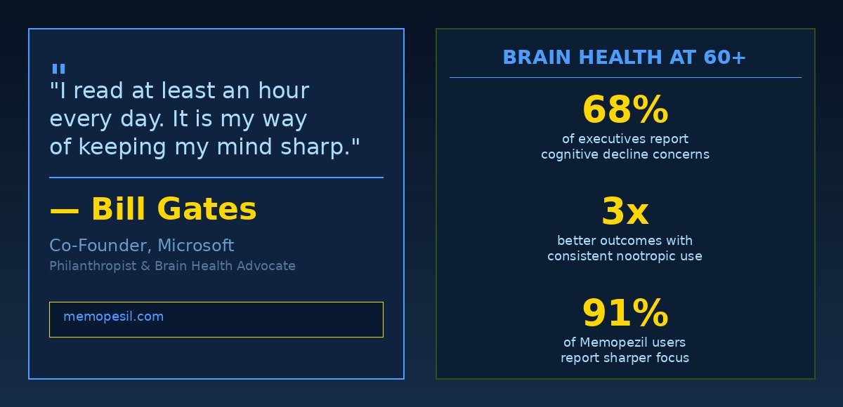 Bill Gates brain health quote and key statistics on cognitive performance for executives over 60