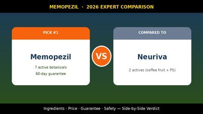 Memopezil vs Neuriva comparison thumbnail