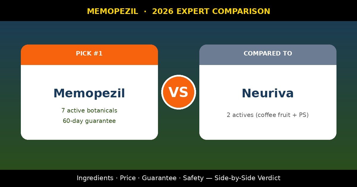 Memopezil vs Neuriva brain supplement comparison for adults over 60 in 2026